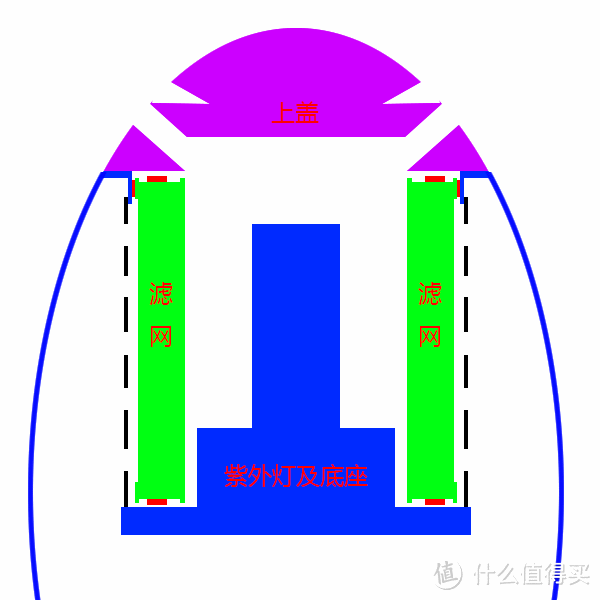 本着科学的态度试用科学青年首选：小蛋 Q1 智能空气净化器