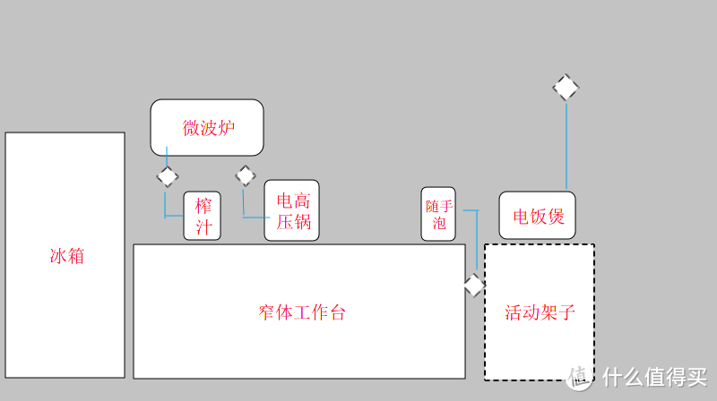 总体布局与基础设施篇