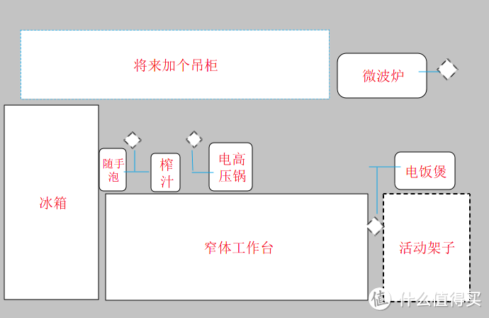 总体布局与基础设施篇