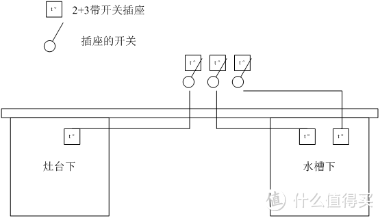 总体布局与基础设施篇