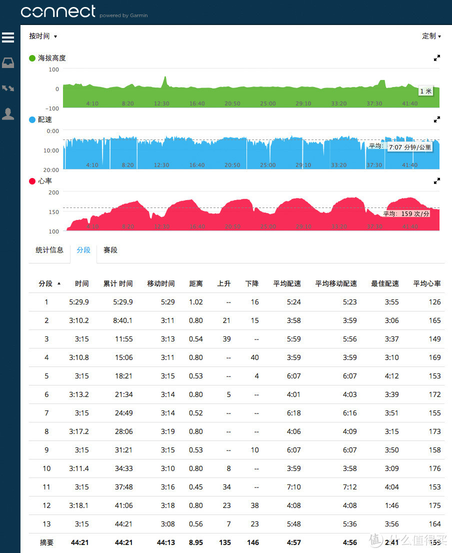 速硬爽：Saucony 索康尼 FastWitch 6 男款跑鞋