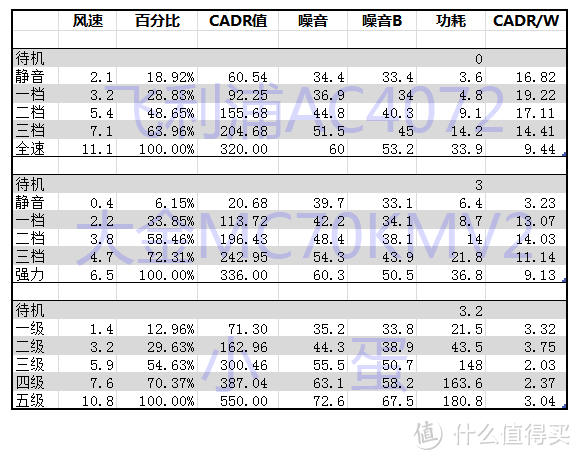 本着科学的态度试用科学青年首选：小蛋 Q1 智能空气净化器