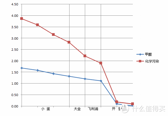 本着科学的态度试用科学青年首选：小蛋 Q1 智能空气净化器