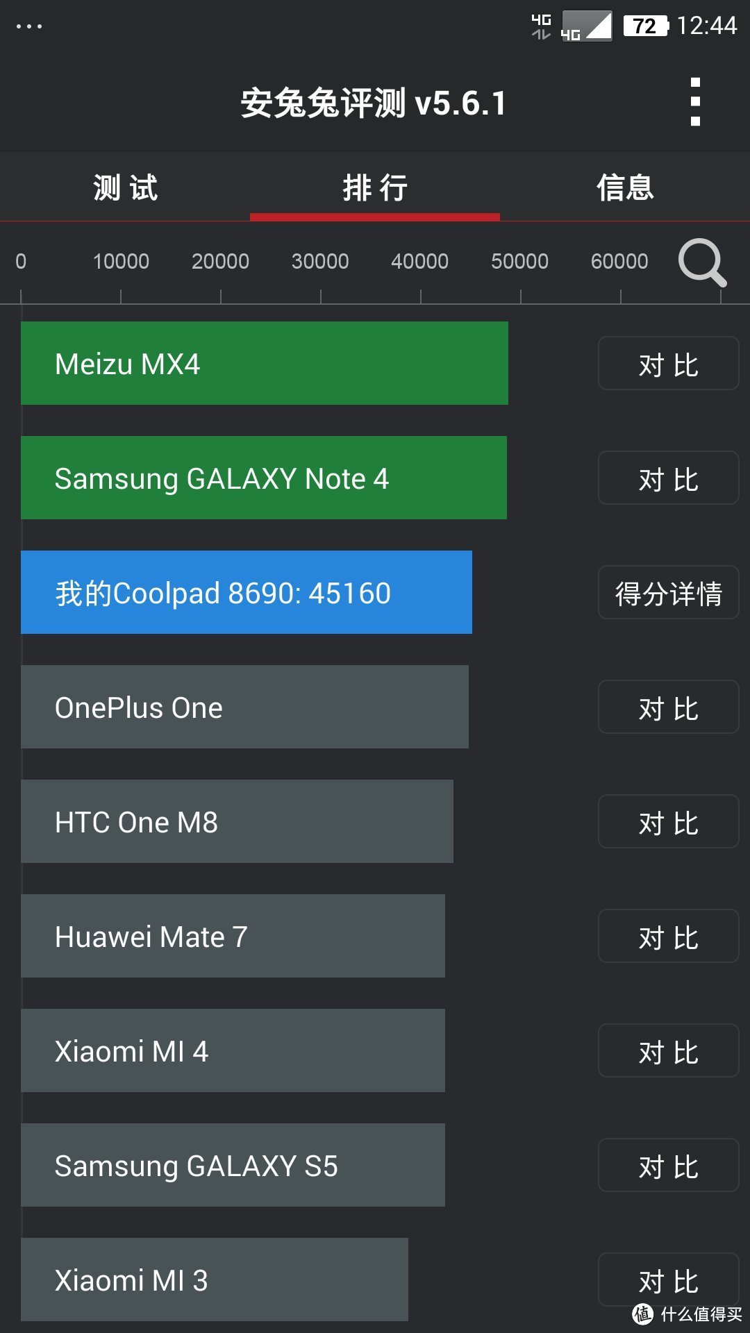 工艺在进步，双面玻璃侠：Coolpad 酷派 大神X7手机双4G版