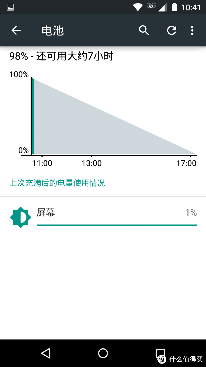 被惦记的情怀， 被忽视的国行 NEW MOTO G