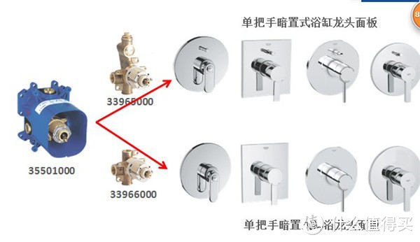 GROHE 高仪暗装花洒 购买&开箱