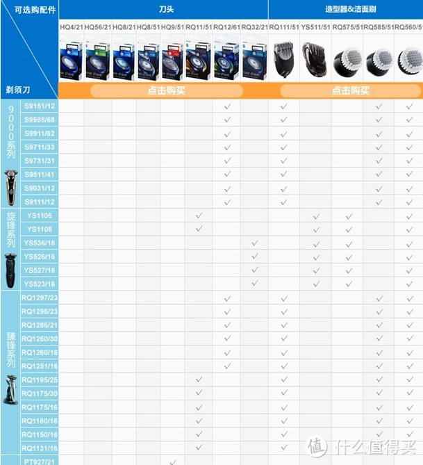 矛与矛的老家伙对决：PHILIPS 飞利浦 RQ1250 VS BRAUN 博朗 790cc