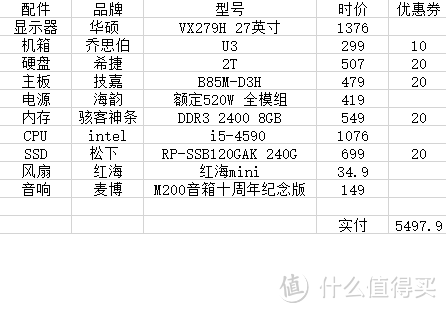 【2015年情人节特辑】为了忘却的纪念：没有显卡的JONSBO 乔思伯 U3 装机