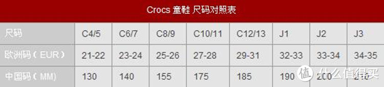 迟到的春节礼物：Crocs 卡骆驰 Unisex Baya Clog洞洞凉鞋