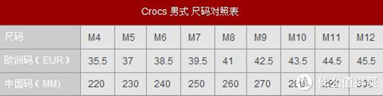 迟到的春节礼物：Crocs 卡骆驰 Unisex Baya Clog洞洞凉鞋