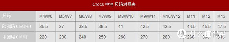 迟到的春节礼物：Crocs 卡骆驰 Unisex Baya Clog洞洞凉鞋