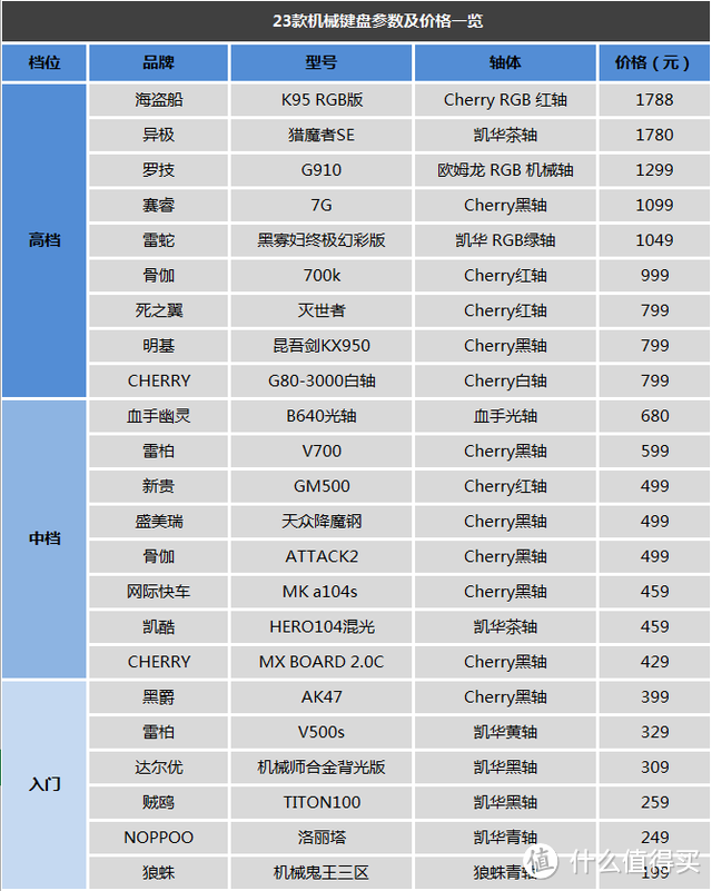 适合自己的才是最好的：Cherry 樱桃 MX-BOARD 2.0 C 黑色茶轴机械键盘