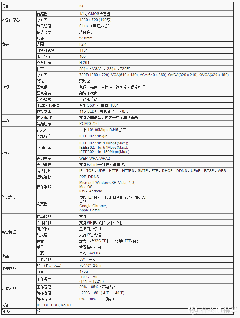 FOSCAM 福斯康姆 IQ 智能网络摄像头EZLink模式详细评测