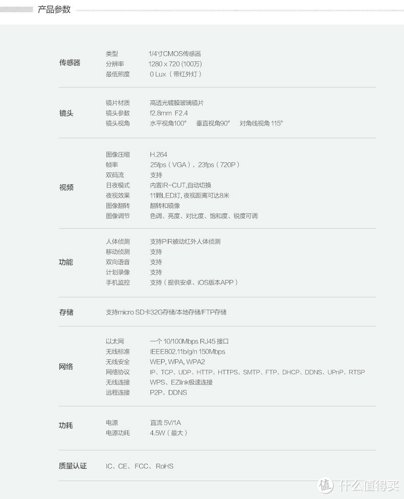 我有一个大眼睛：Foscam IQ智能网络摄像机