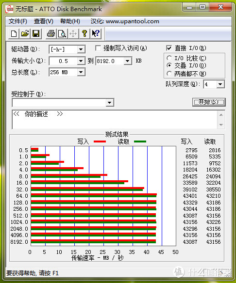 张大妈的常客：32G SanDisk 闪迪 极速至尊 CZ80 优盘