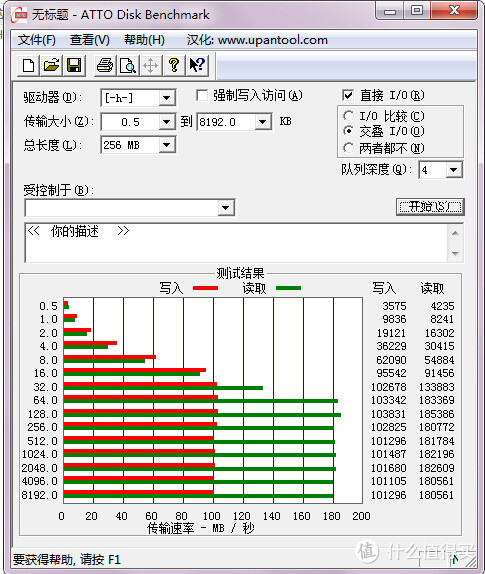 张大妈的常客：32G SanDisk 闪迪 极速至尊 CZ80 优盘