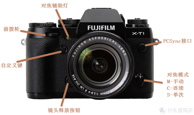文艺复古:FUJIFILM 富士 X-T1 无反相机