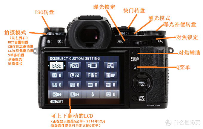 富士相机模式转盘图解图片