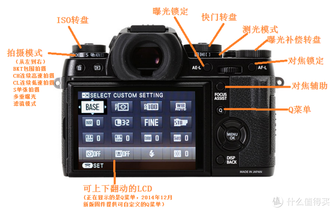 文艺复古:FUJIFILM 富士 X-T1 无反相机