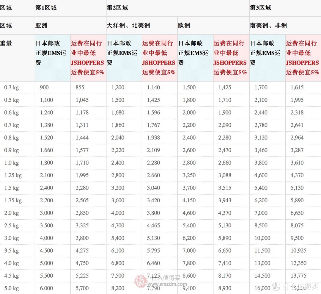 菜鸟的日淘试水：LUSH日本官网购入一大波洗护用品