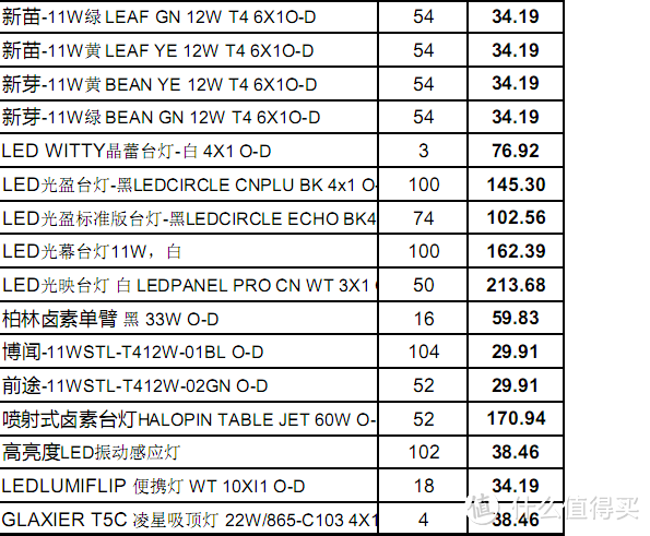 OSRAM 欧司朗全金属绝版卤素台灯