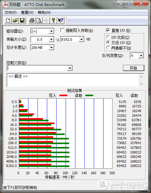 给大家解毒：PNY 必恩威 Turbo 128G U盘拆解及简测