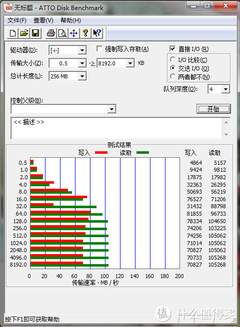 给大家解毒：PNY 必恩威 Turbo 128G U盘拆解及简测