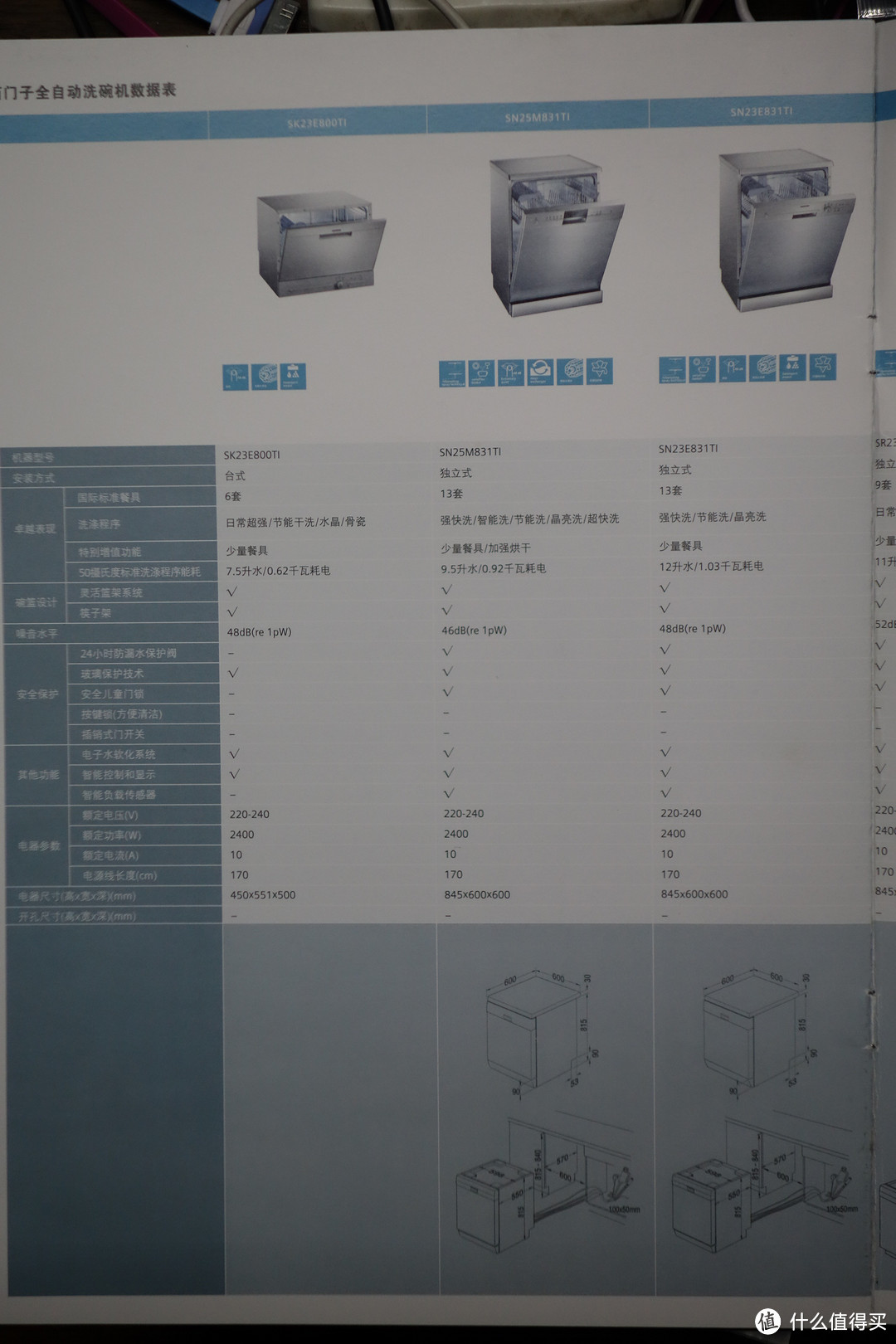 只爱做饭不爱洗碗：聊聊我家的SIEMENS 西门子 SN23E831TI 洗碗机