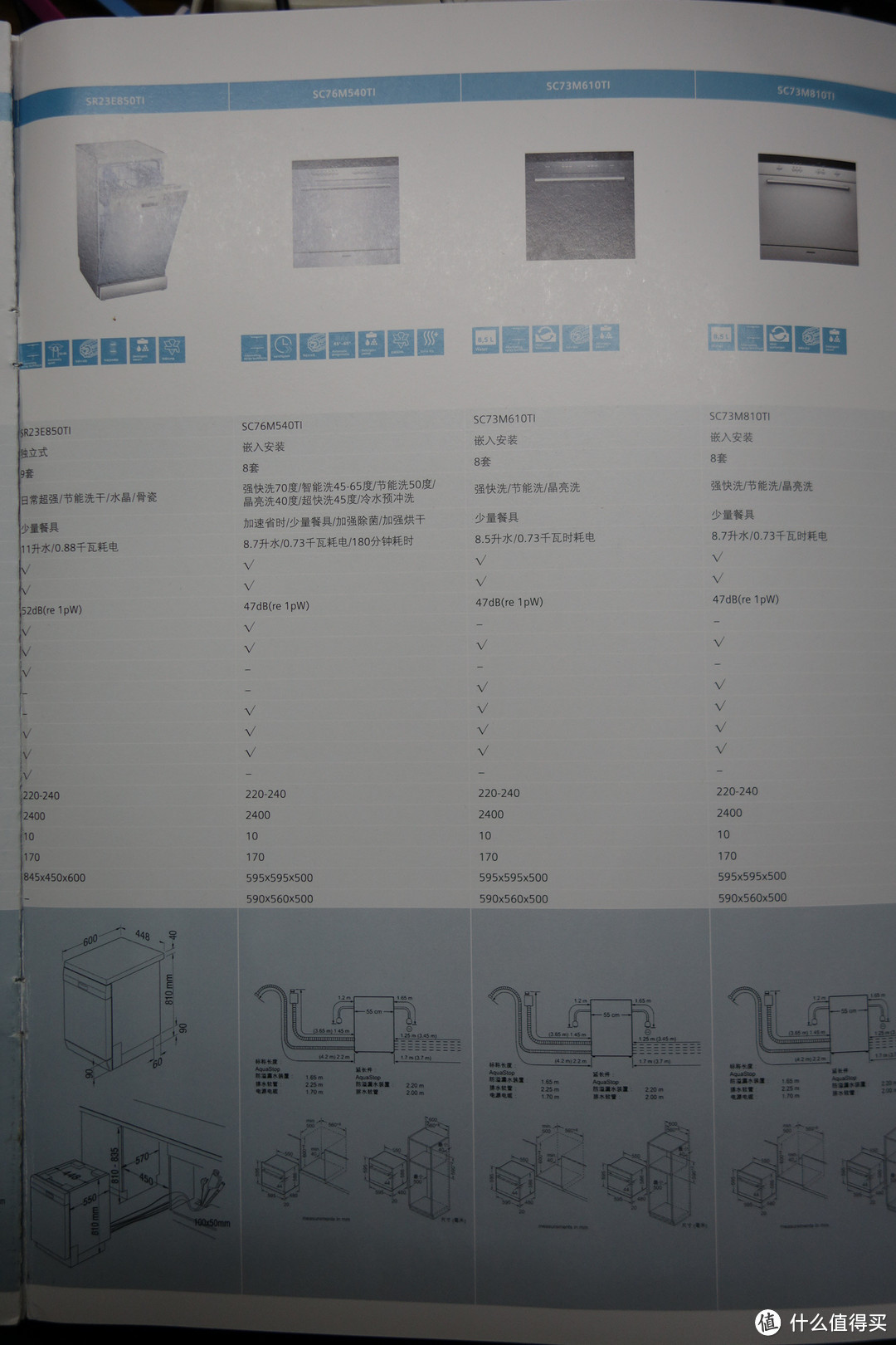 只爱做饭不爱洗碗：聊聊我家的SIEMENS 西门子 SN23E831TI 洗碗机