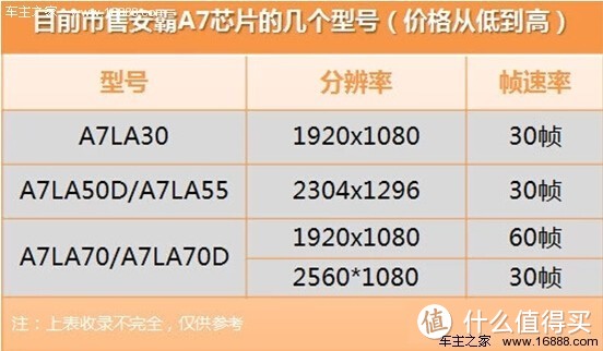 博众永晔：凌度 BL950A 行车记录仪入手实感