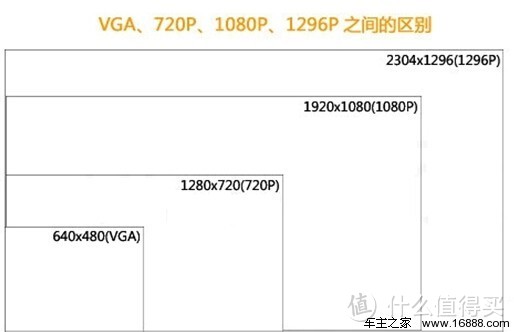 博众永晔：凌度 BL950A 行车记录仪入手实感