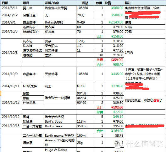 我的孕期囤货清单