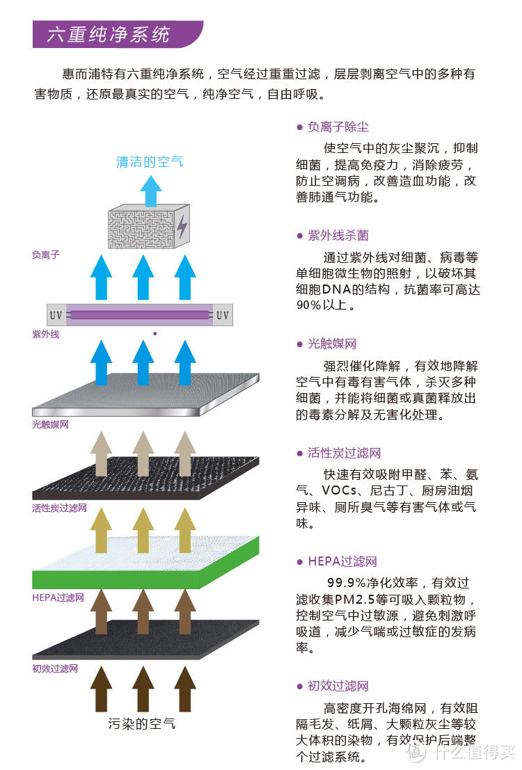 官方的滤网介绍