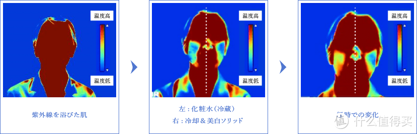 冰淇淋质感入脸即化：SHISEIDO 资生堂 HAKU 新款固体美白面霜日本上市