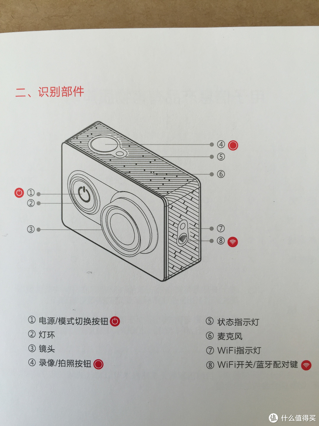 小蚁运动摄像机部件介绍