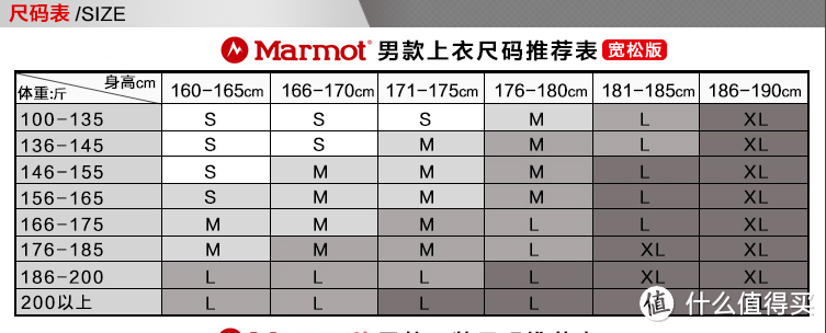 海淘 Marmot 土拨鼠 Estes M3级别 男款连帽软壳