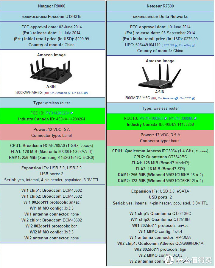 NETGEAR 美国网件 R8000 AC3200M 三频千兆无线路由器