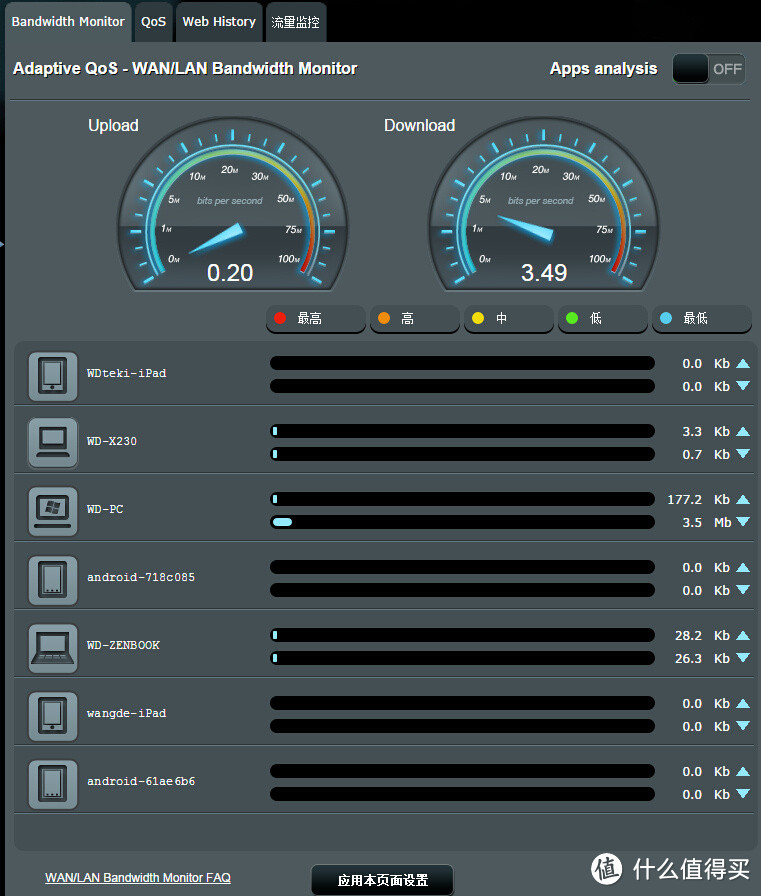 新一代新意不多，ASUS AC87U旗舰路由器小晒单