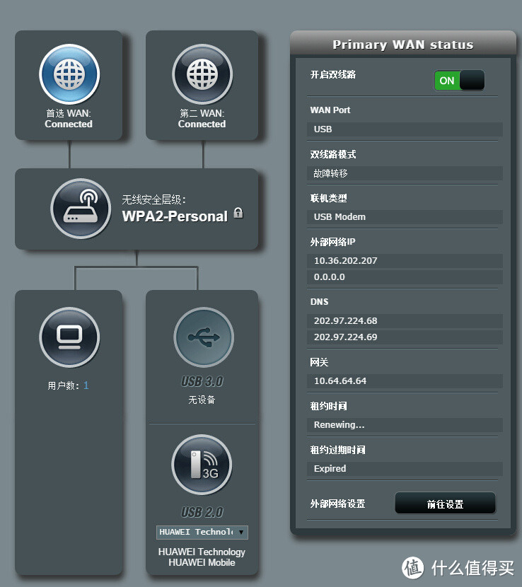 新一代新意不多，ASUS AC87U旗舰路由器小晒单