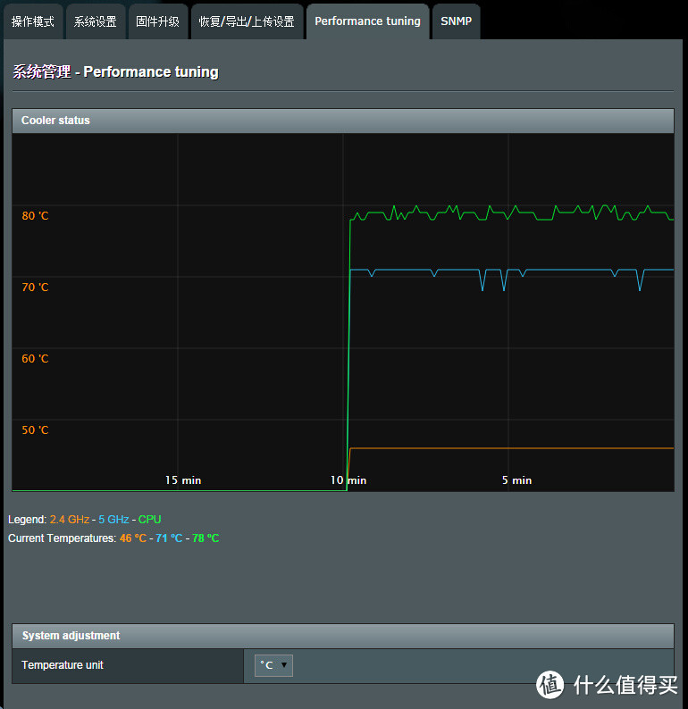 新一代新意不多，ASUS AC87U旗舰路由器小晒单