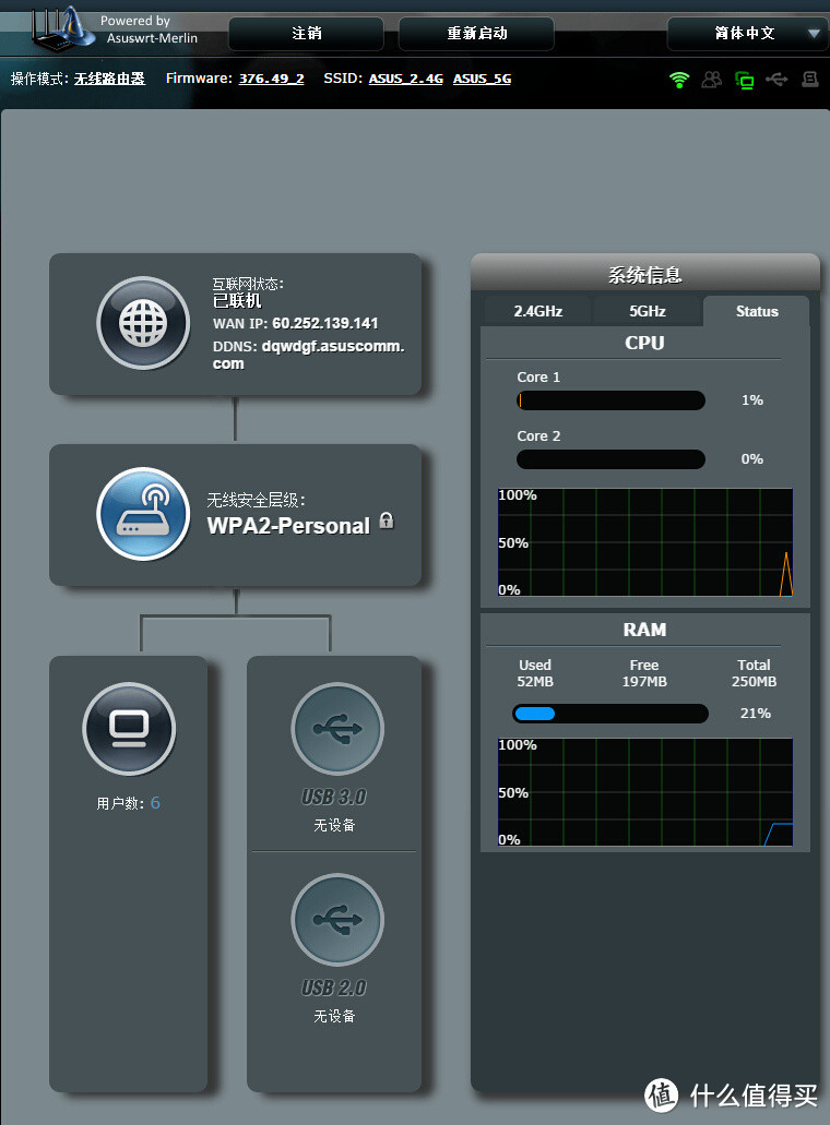 新一代新意不多，ASUS AC87U旗舰路由器小晒单