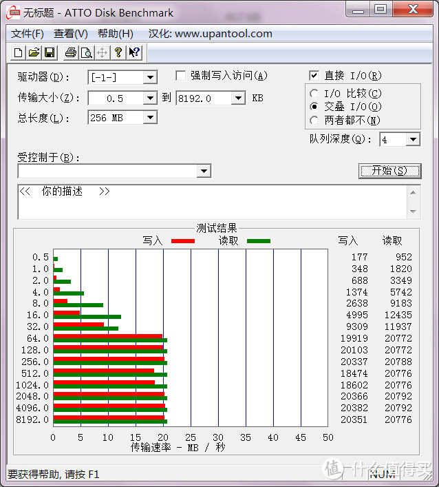 价格便宜量又足：海淘 PATRIOT 博帝 LX系列 SD卡 128GB