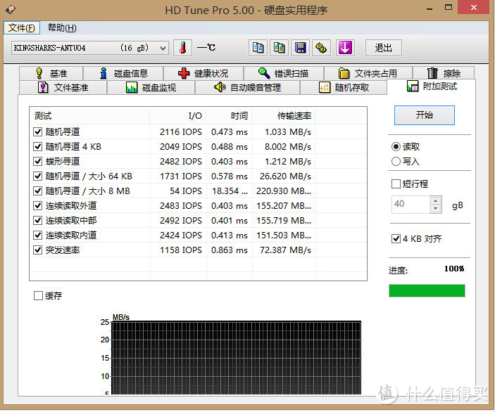 物尽其用：小容量固态硬盘变身计 — 金胜 M2 NGFF 转USB3.0移动硬盘盒