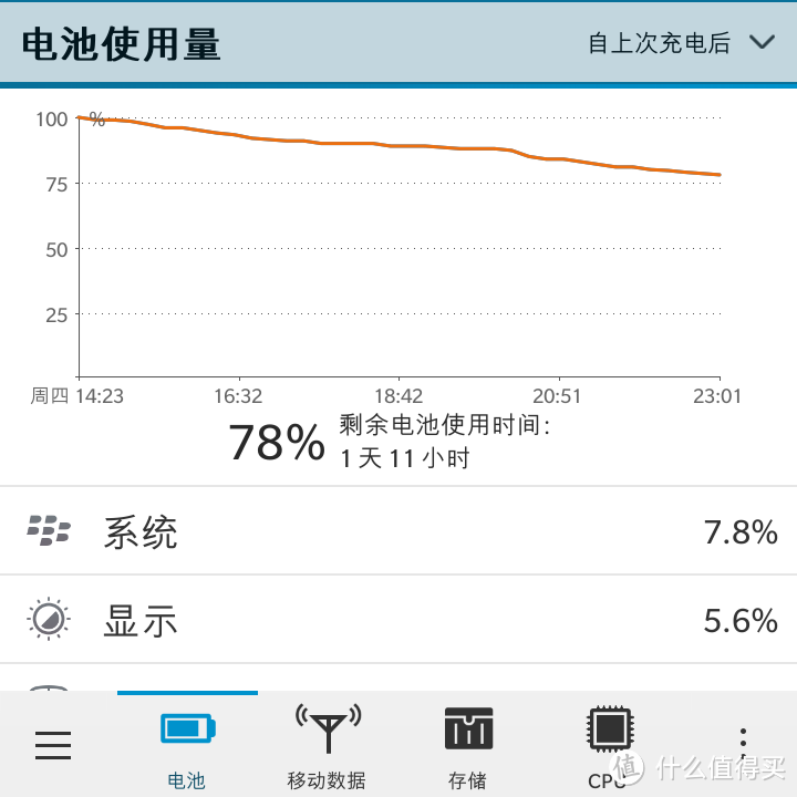 Blackberry 黑莓 Classic 体验及与老机型对比