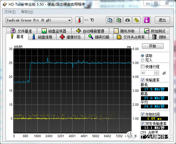 低端货也来晒单：SanDisk 闪迪 酷豆 CZ33 U盘