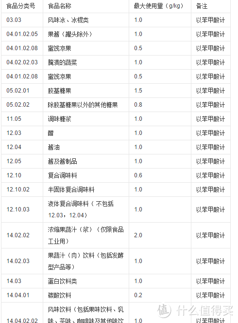 谈谈防腐剂的那些事儿