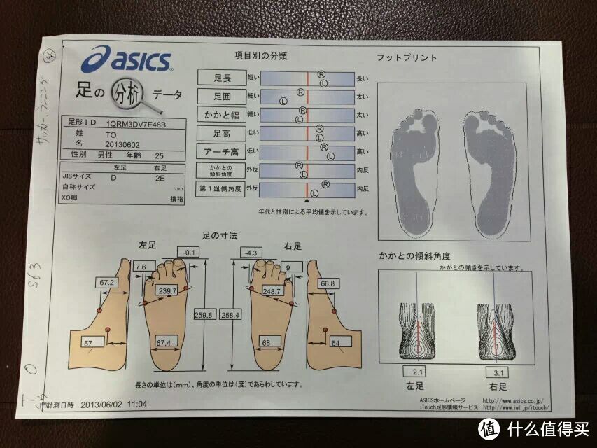 【什么值得买2015年度文章】跑鞋评测对比