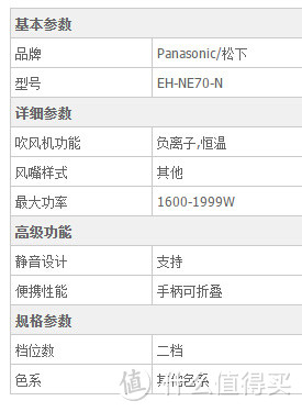 价格便宜量又足，Panasonic 松下 EH-NE70-N负离子电吹风