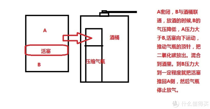 原理
