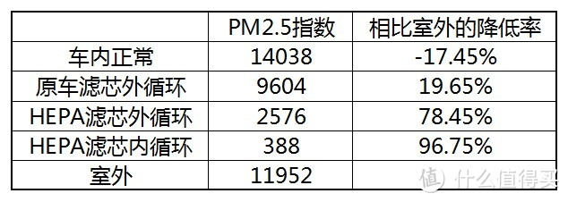 为了那一点点的干净空气：记汽车更换HEPA空调滤芯